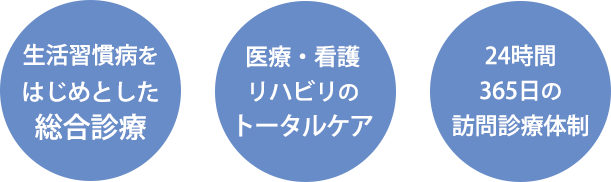 おおあさクリニックについて